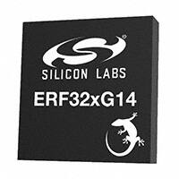 EFR32BG14P632F256GM32-B-Silicon LabsƵշ IC